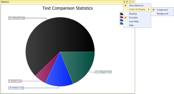 ExamDiff Pro Statistics Pane